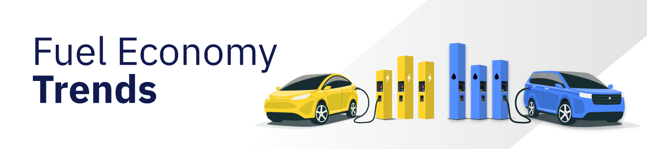 Fuel Economy Trends [2025 Update]