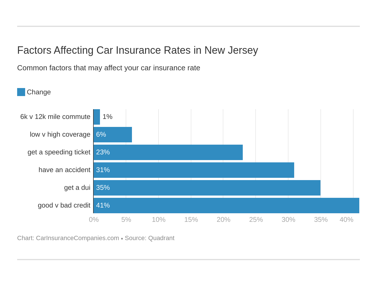 Factors Affecting Car Insurance Rates in New Jersey Factors Affecting Car Insurance Rates in New Jersey